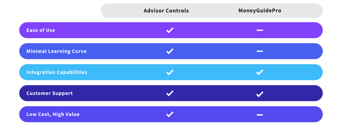 Blue and White Comparison Chart Presentation (2)-1